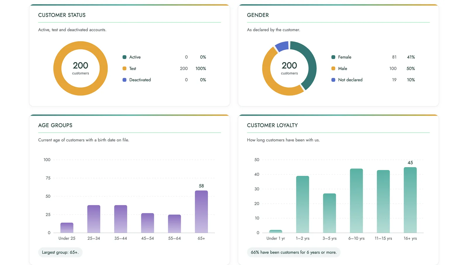 Screenshot 1 of 4 of Customer Management System