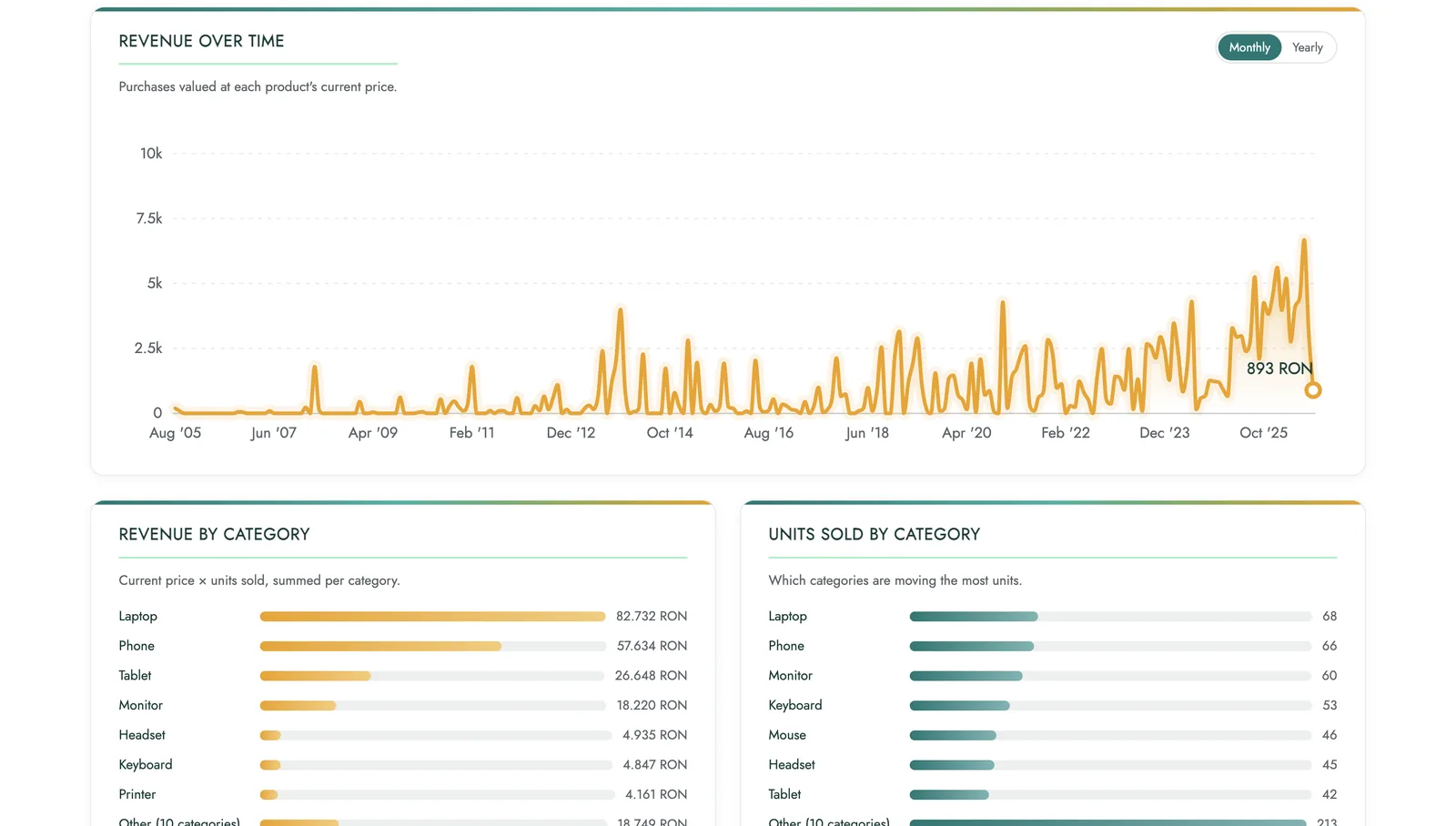 Screenshot 4 of 4 of Customer Management System