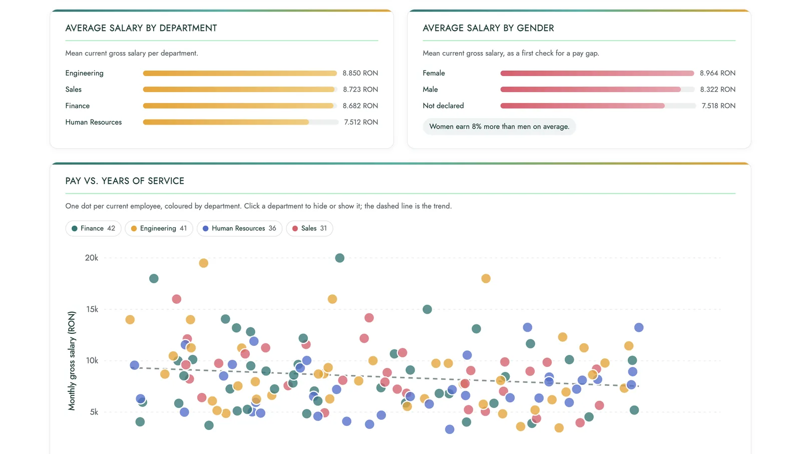 Screenshot 3 of 4 of Employee Management System