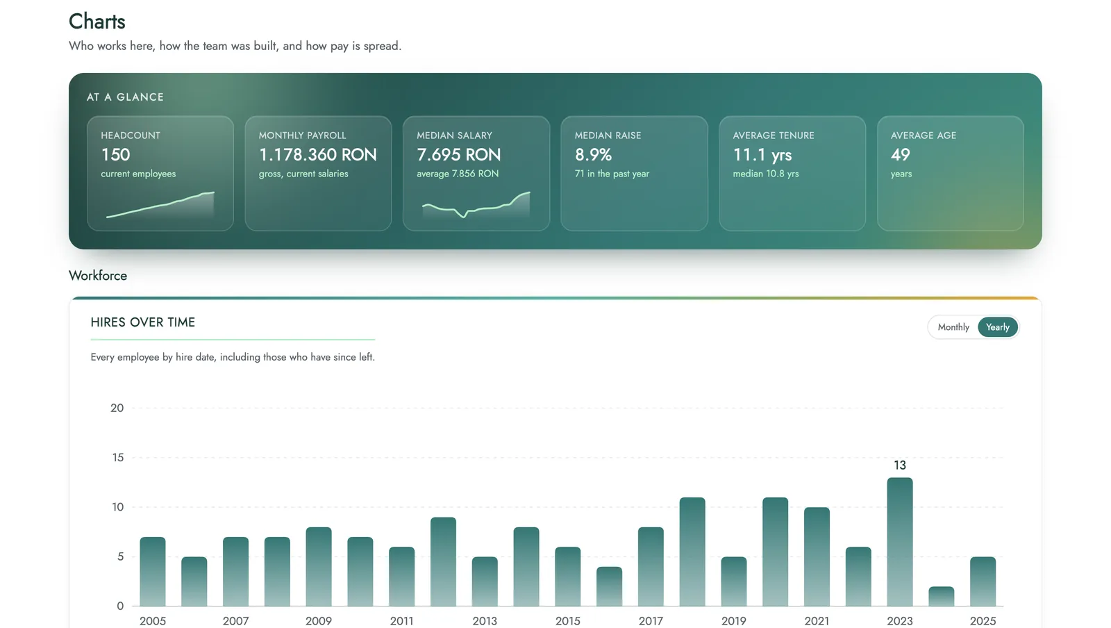 Screenshot 4 of 4 of Employee Management System