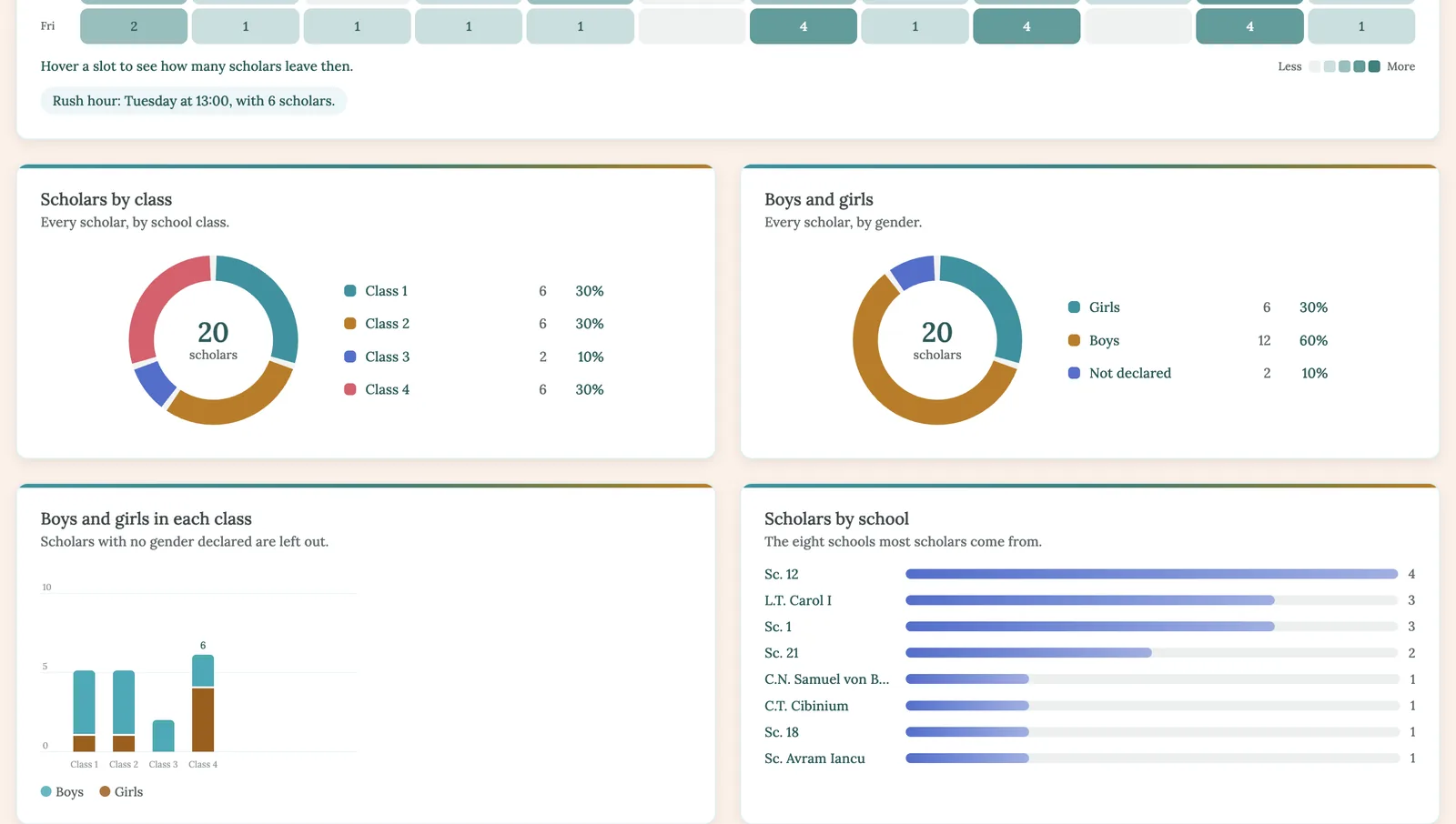 Screenshot 4 of 4 of Imalo Education Webapp